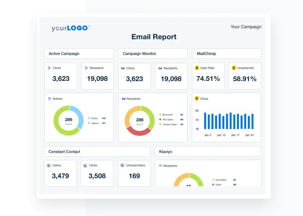 measurable results
analytics