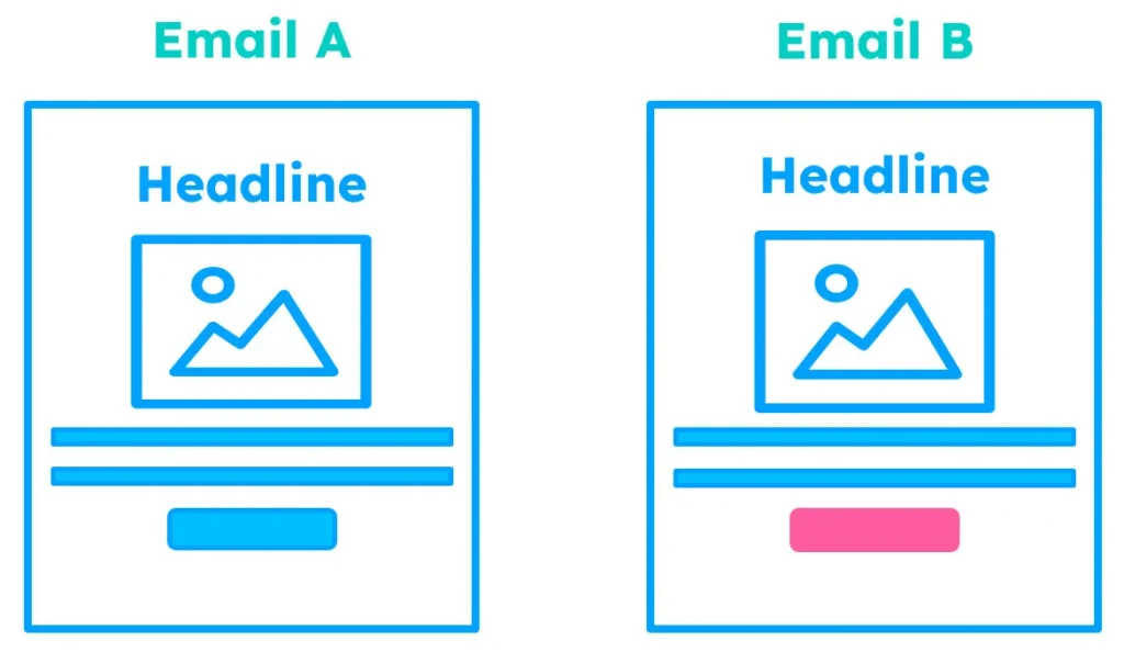 A/B testing 