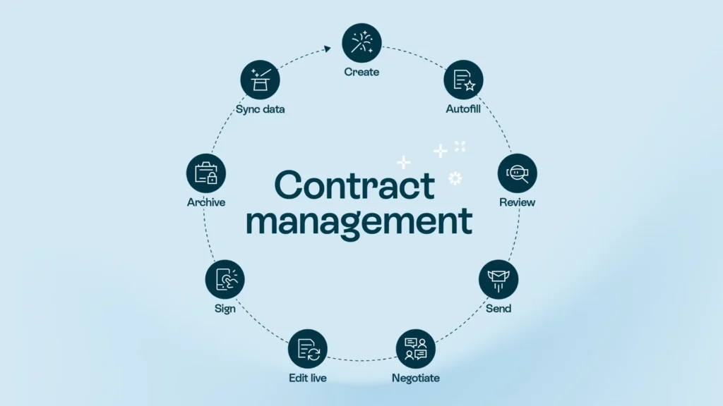 B2B SaaS Contract Management Software