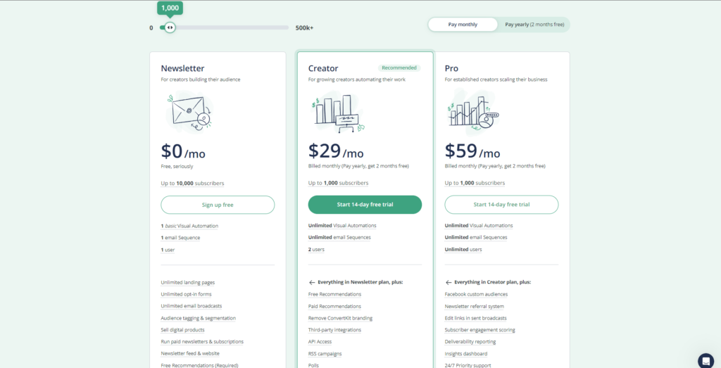 convertkit pricing