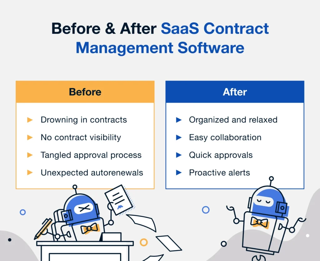 B2B SaaS Contract Management Software