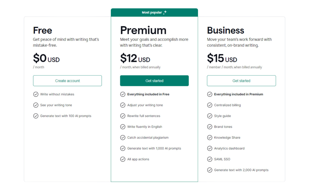 Grammarly AI pricing